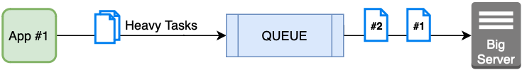 common queue diagram